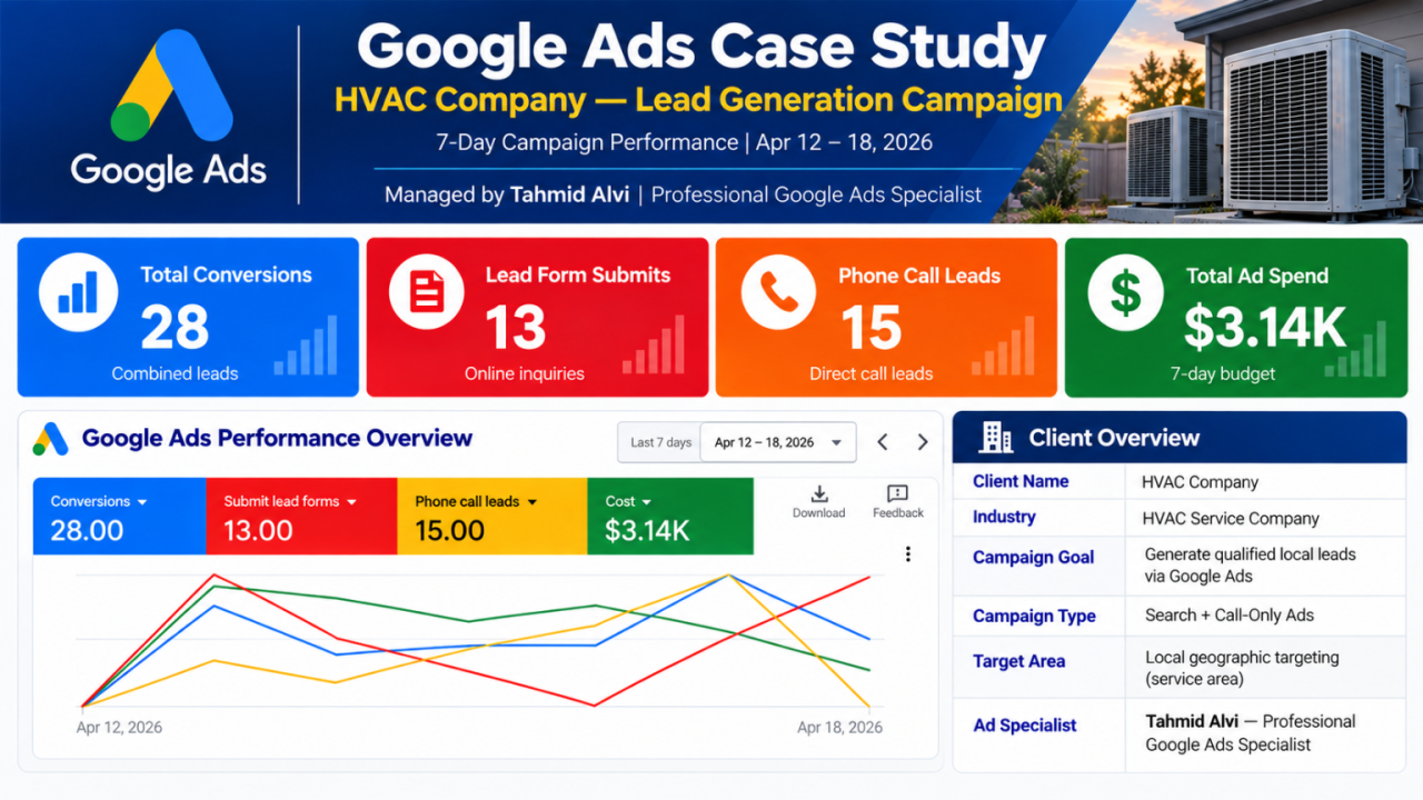 HVAC_Google_Ads_Case_Study_Dashboard